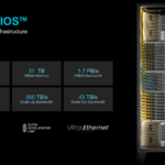 AMD AAI 2026 Helios Shipping Specs