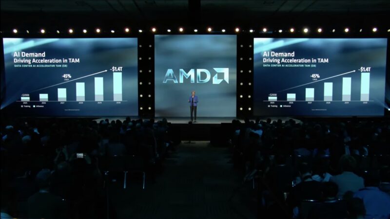 AMD AAI 2026 Keynote Accelerator Market Demand