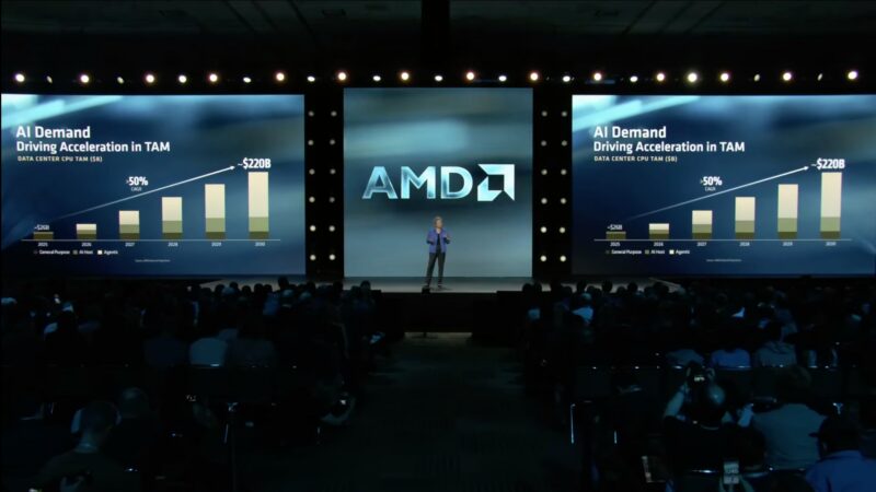 AMD AAI 2026 Keynote CPU Market Demand