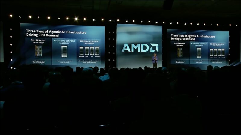 AMD AAI 2026 Keynote Driving AI Demand