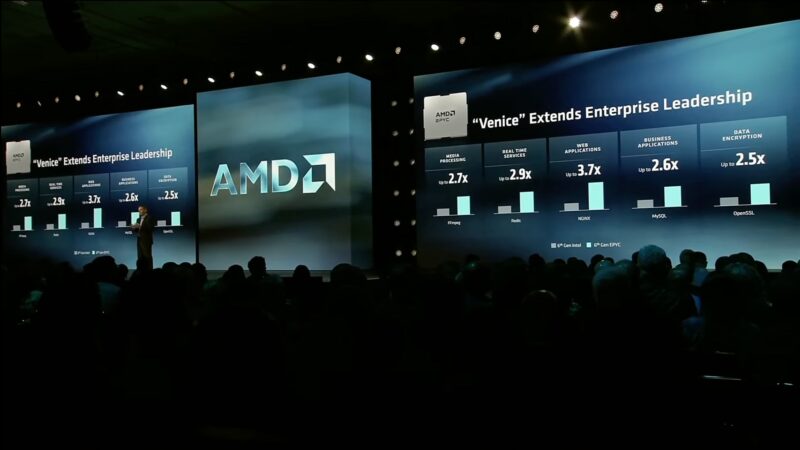 AMD AAI 2026 Keynote EPYC General Purpose Performance