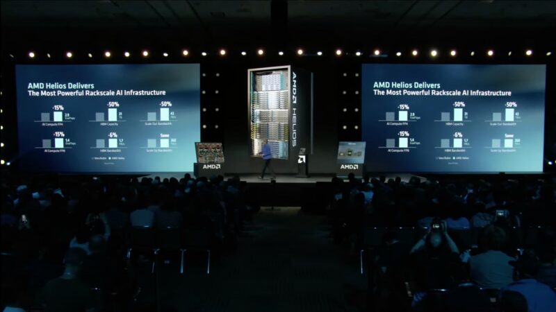 AMD AAI 2026 Keynote Helios Performance