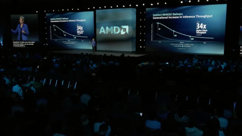 AMD AAI 2026 Keynote Anthropic and Lisa