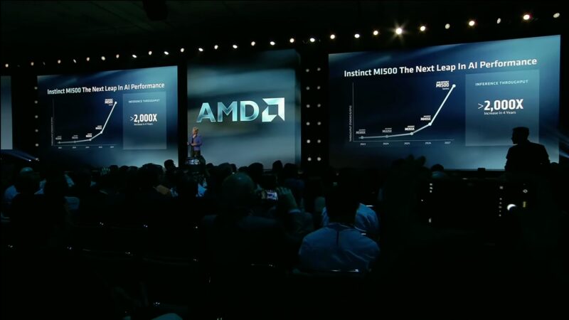 AMD AAI 2026 Keynote MI500
