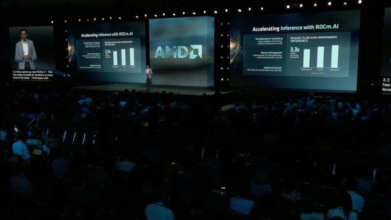 AMD AAI 2026 Keynote ROCm Performance Improvements
