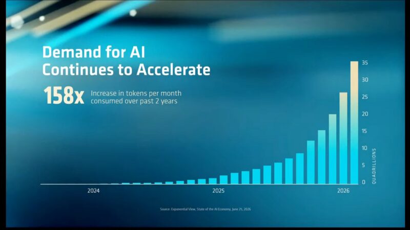 AMD AAI 2026 Keynote Rate of Growth