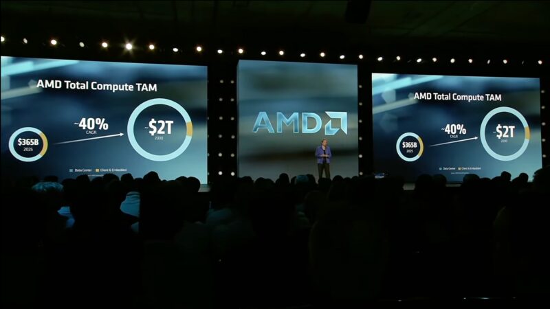 AMD AAI 2026 Keynote Total Compute TAM