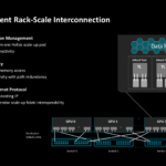 AMD AAI 2026 Networking UALoE