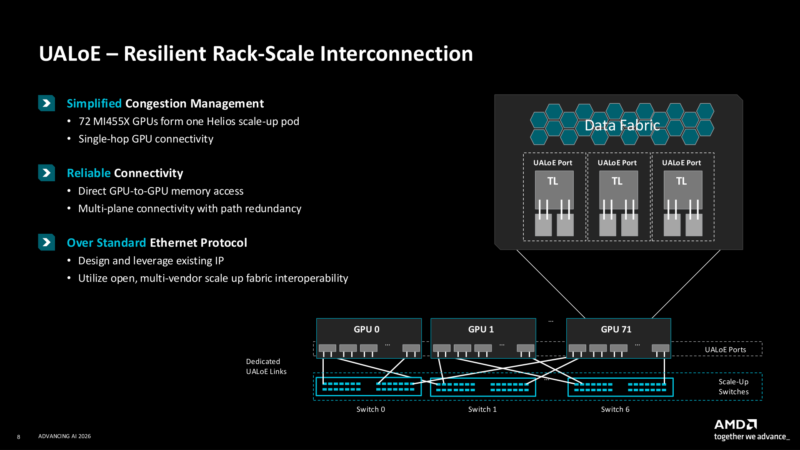 AMD AAI 2026 Networking UALoE