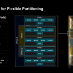 AMD AAI 2026 Networking Virtual Pods