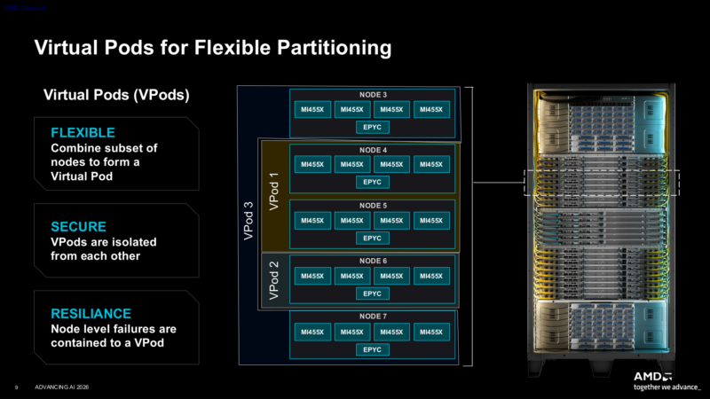 AMD AAI 2026 Networking Virtual Pods