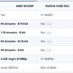 AMD MI350P Vs NVIDIA H200 NVL Vs NVIDIA RTX Pro 6000 Blackwell Server Edition Decode
