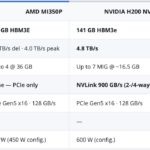 AMD MI350P Vs NVIDIA H200 NVL Vs NVIDIA RTX Pro 6000 Blackwell Server Edition Key Specs