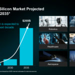 AMD Physical AI AAI 2026 2030 Projected TAM