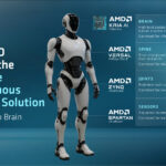 AMD Physical AI AAI 2026 Complete Robotics Stack