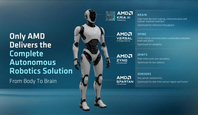 AMD Physical AI AAI 2026 Complete Robotics Stack
