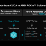 AMD Physical AI AAI 2026 HIPify