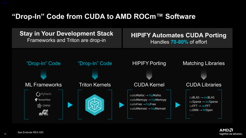 AMD Physical AI AAI 2026 HIPify
