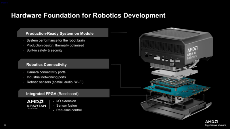 AMD Physical AI AAI 2026 Kria AI Dev Platform Breakdown