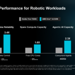 AMD Physical AI AAI 2026 Kria AI Performance Comparison