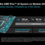 AMD Physical AI AAI 2026 Kria AI System On Module