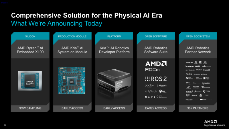 AMD Physical AI AAI 2026 Physical AI Summary