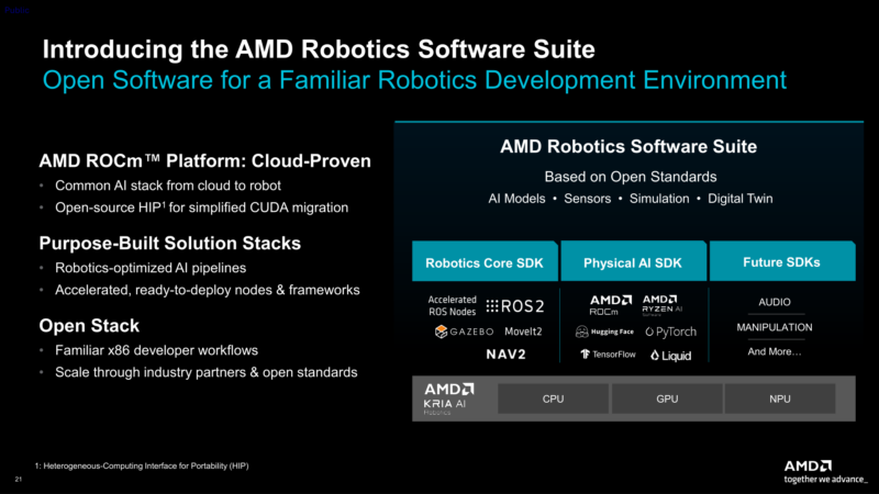 AMD Physical AI AAI 2026 Robotics Software Suite