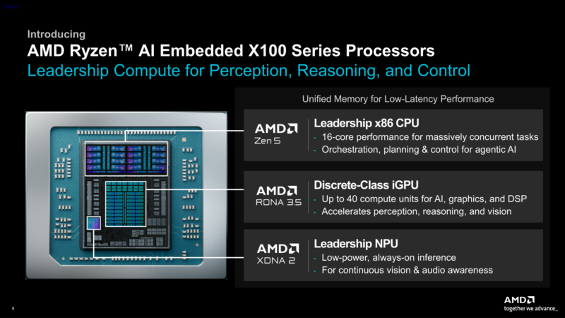 AMD Physical AI AAI 2026 Ryzen AI Embedded X100