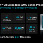AMD Physical AI AAI 2026 X100 Specs