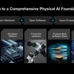 AMD Physical AI AAI Comprehensive Plan