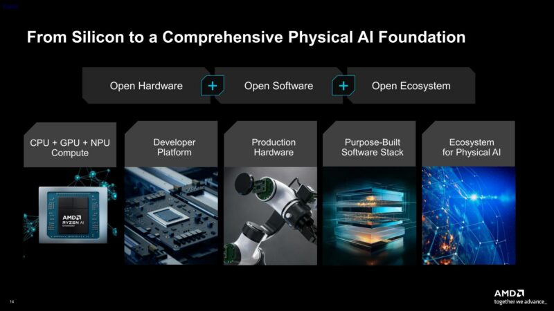 AMD Physical AI AAI Comprehensive Plan
