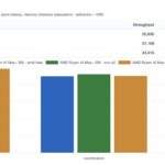 AMD Ryzen AI Halo AgentSTH V7 16 Core Dimension Summary