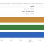 AMD Ryzen AI Halo AgentSTH V7 16 Core Summary