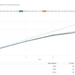 AMD Ryzen AI Halo AgentSTH V7 Scaling