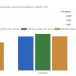 AMD Ryzen AI Halo AgentSTH V7 Single Core Dimension Summary