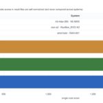 AMD Ryzen AI Halo AgentSTH V7 Single Core Summary