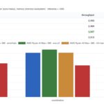 AMD Ryzen AI Halo AgentSTH V7 Single Core Summary With NVIDIA GB10
