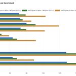 AMD Ryzen AI Halo Estimated SPEC CPU2026 O3 Fp Rate Detail 1