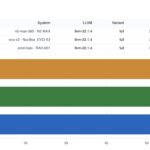 AMD Ryzen AI Halo Estimated SPEC CPU2026 O3 Fp Rate Summary