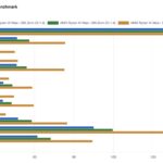 AMD Ryzen AI Halo Estimated SPEC CPU2026 O3 Int Rate Detail 1