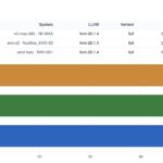 AMD Ryzen AI Halo Estimated SPEC CPU2026 O3 Int Rate Summary