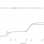 AMD Ryzen AI Halo LM Bench 128B
