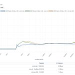 AMD Ryzen AI Halo LM Bench 64B