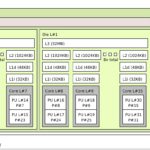 AMD Ryzen AI Halo Topology