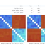 AMD Ryzen AI Halo Core To Core Latency