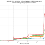 AMD Ryzen AI Halo Lm Bench Lat Mem Rd