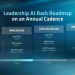 AMD_AAI 2026 Rackscale Roadmap