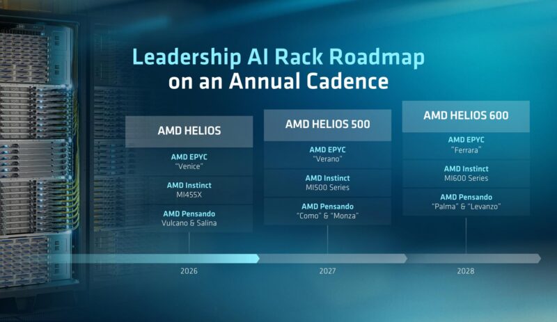 AMD_AAI 2026 Rackscale Roadmap