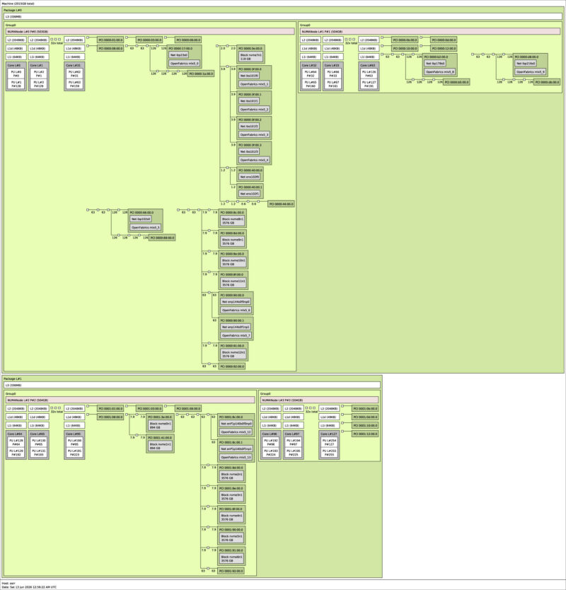 ASRock Rack 8x NVIDIA Blackwell Ultra Topology