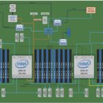 ASRock Rack GNR2D32G 2L Block Diagram